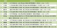 關(guān)注 | 21省市一般工商業(yè)電價(jià)政策五大特點(diǎn)一覽