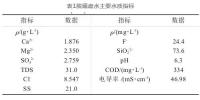 專業(yè) | 燃煤電廠<font color=
