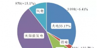 火電機(jī)組<font color=