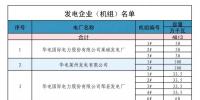 山東省內(nèi)2018年4月中長(zhǎng)期交易合同偏差電量預(yù)<font color=