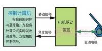 【干貨】太陽(yáng)能<font color=