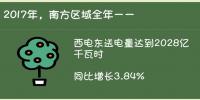 廣州電力交易中心“綠色成績單”:各省累計(jì)<font color=