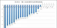 23省一般工商業(yè)降電價都采取了哪些<font color=