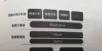 《電力<font color=