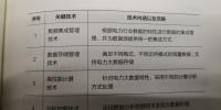 《電力<font color=