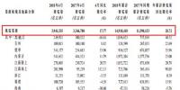 龍源電力4月風電發(fā)<font color=
