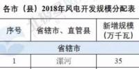 河南省公布2018年風電建設<font color=