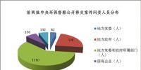用督察傳導<font color=
