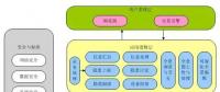 基于全景的輸電線(xiàn)路可視化運(yùn)維管理技術(shù)