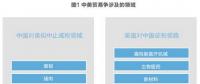 美對華貿(mào)易戰(zhàn)火在即 光伏能否擺脫“修昔底德陷阱”？