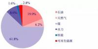 核電<font color=