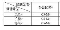干貨丨海上風(fēng)電<font color=