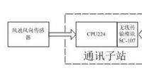 基于PLC控制的垂直軸風力發(fā)電控制系統(tǒng)中<font color=