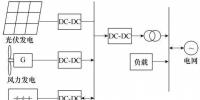 考慮分時電價的主動配電網(wǎng)柔性負荷多目標優(yōu)化控制