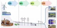 深度|北京電麗:基于電力<font color=