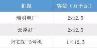 廣東至少要關停636萬千瓦燃煤發(fā)電機組