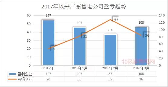 廣東首例售電公司退出電力市場！2家售電公司為自愿退出
