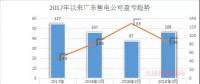 廣東首例售電公司退出電力市場！2家售電公司為自愿退出
