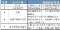 透過企業(yè)動態(tài)看產(chǎn)業(yè)發(fā)展:為何多家能源<font color=
