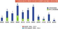 廣州2018年重大項目:計劃共有398個 投資計劃2624億元
