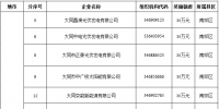 山西:多家<font color=