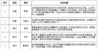 生態(tài)<font color=