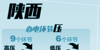 陜西電力:不對<font color=