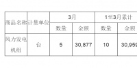 2018年3月中國<font color=