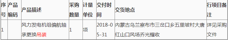 第2次大唐新能源蒙西公司紅山口風(fēng)場風(fēng)力發(fā)電機(jī)組偏航軸承更換吊裝詢價(jià)采購結(jié)果公告