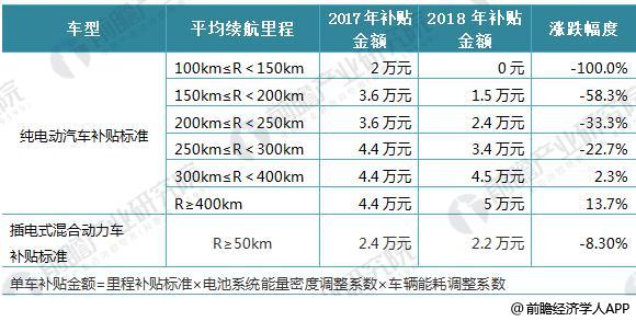 日本三大車企啟動(dòng)固態(tài)電池研發(fā) 十張圖帶你看清中國鋰電池的機(jī)會(huì)與威脅！