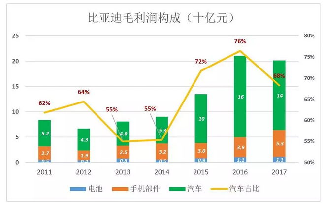 比亞迪被低估56%，但只要“動動手指”就能破解