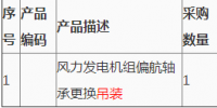 第2次大唐新能源<font color=
