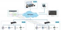 用電運(yùn)維云系統(tǒng)