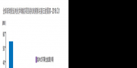 一季度全球電化學(xué)儲(chǔ)能新增<font color=