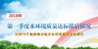 生態(tài)<font color=
