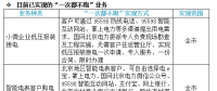 喜訊|國家電網(wǎng)提出“一次都不跑” 各地都能足不出戶辦理電力業(yè)務(wù)！