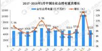 2018年一季度全國電力<font color=
