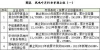 中國風(fēng)電<font color=
