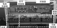 基于級(jí)聯(lián)多電平直流變換器的超級(jí)電容儲(chǔ)能系統(tǒng)能量自均衡<font color=