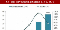 2018年中國光伏發(fā)電<font color=