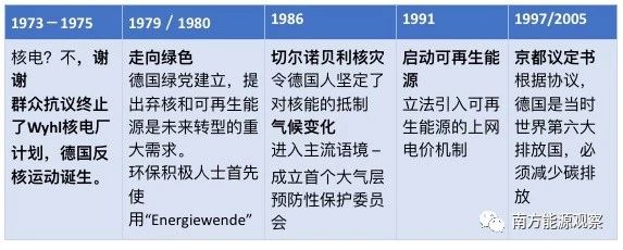 德國能源轉(zhuǎn)型下半場：他們作對了什么？為什么能成功？