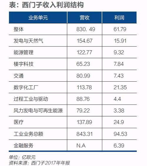 西門子迎凱颯革命！風電等業(yè)務或將獨立上市