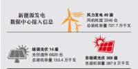 江蘇新能源發(fā)電<font color=