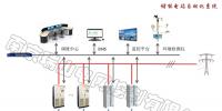 儲能電站自動化<font color=