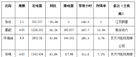 二連浩特市4月風(fēng)電、光伏發(fā)電監(jiān)測信息