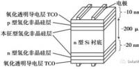 HIT:?jiǎn)尉ERC之后的下一個(gè)光伏<font color=
