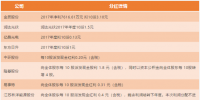 16家<font color=