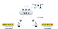 智慧用電技術(shù)得到不少智慧用電廠家追捧