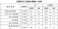 能源局:1-4月新增風電<font color=