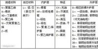 常用<font color=